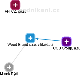 Wood Brand s.r.o. v likvidaci - náhled vizuálního zobrazení vztahů obchodního rejstříku
