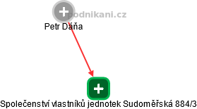 Společenství vlastníků jednotek Sudoměřská 884/3 - náhled vizuálního zobrazení vztahů obchodního rejstříku