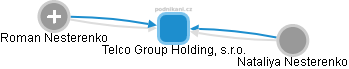 Telco Group Holding, s.r.o. - náhled vizuálního zobrazení vztahů obchodního rejstříku