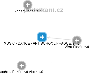 MUSIC - DANCE - ART SCHOOL PRAGUE, s.r.o. - náhled vizuálního zobrazení vztahů obchodního rejstříku