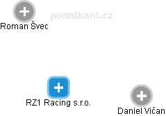 RZ1 Racing s.r.o. - náhled vizuálního zobrazení vztahů obchodního rejstříku