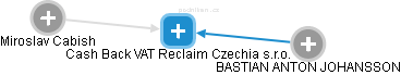 Cash Back VAT Reclaim Czechia s.r.o. - náhled vizuálního zobrazení vztahů obchodního rejstříku