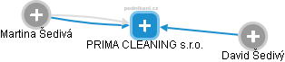PRIMA CLEANING s.r.o. - náhled vizuálního zobrazení vztahů obchodního rejstříku