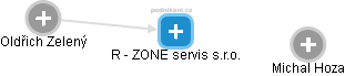 R - ZONE servis s.r.o. - náhled vizuálního zobrazení vztahů obchodního rejstříku