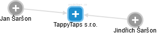 TappyTaps s.r.o. - náhled vizuálního zobrazení vztahů obchodního rejstříku