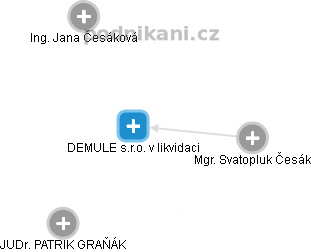 DEMULE s.r.o. v likvidaci - náhled vizuálního zobrazení vztahů obchodního rejstříku