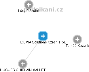 IDEMIA Solutions Czech s.r.o. - náhled vizuálního zobrazení vztahů obchodního rejstříku