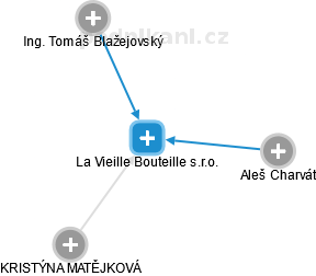 La Vieille Bouteille s.r.o. - náhled vizuálního zobrazení vztahů obchodního rejstříku