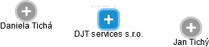 DJT services s.r.o. - náhled vizuálního zobrazení vztahů obchodního rejstříku
