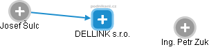 DELLINK s.r.o. - náhled vizuálního zobrazení vztahů obchodního rejstříku