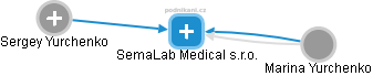 SemaLab Medical s.r.o. - náhled vizuálního zobrazení vztahů obchodního rejstříku