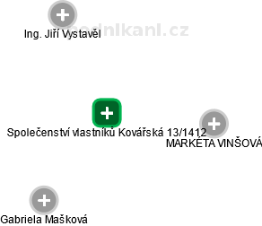 Společenství vlastníků Kovářská 13/1412 - náhled vizuálního zobrazení vztahů obchodního rejstříku