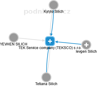 TEK Service company (TEKSCO) s.r.o. - náhled vizuálního zobrazení vztahů obchodního rejstříku