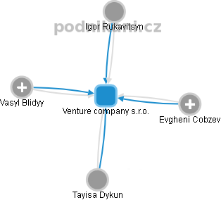 Venture company s.r.o. - náhled vizuálního zobrazení vztahů obchodního rejstříku