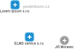 ELMS service s.r.o. - náhled vizuálního zobrazení vztahů obchodního rejstříku