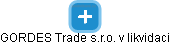 GORDES Trade s.r.o. v likvidaci - náhled vizuálního zobrazení vztahů obchodního rejstříku