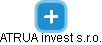 ATRUA invest s.r.o. - náhled vizuálního zobrazení vztahů obchodního rejstříku