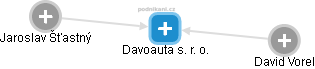 Davoauta s. r. o. - náhled vizuálního zobrazení vztahů obchodního rejstříku