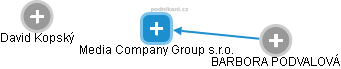 Media Company Group s.r.o. - náhled vizuálního zobrazení vztahů obchodního rejstříku
