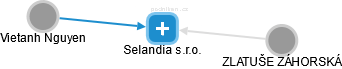 Selandia s.r.o. - náhled vizuálního zobrazení vztahů obchodního rejstříku