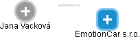 EmotionCar s.r.o. - náhled vizuálního zobrazení vztahů obchodního rejstříku
