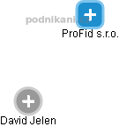 ProFid s.r.o. - náhled vizuálního zobrazení vztahů obchodního rejstříku