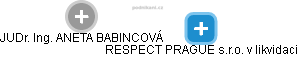 RESPECT PRAGUE s.r.o. v likvidaci - náhled vizuálního zobrazení vztahů obchodního rejstříku