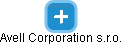 Avell Corporation s.r.o. - náhled vizuálního zobrazení vztahů obchodního rejstříku