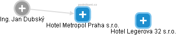 Hotel Metropol Praha s.r.o. - náhled vizuálního zobrazení vztahů obchodního rejstříku