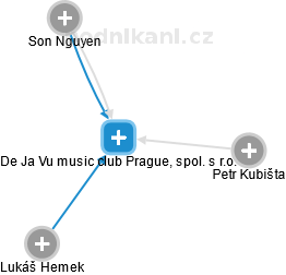 De Ja Vu music club Prague, spol. s r.o. - náhled vizuálního zobrazení vztahů obchodního rejstříku
