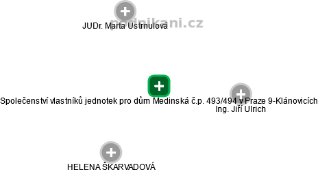 Společenství vlastníků jednotek pro dům Medinská č.p. 493/494 v Praze 9-Klánovicích - náhled vizuálního zobrazení vztahů obchodního rejstříku