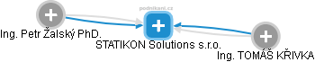 STATIKON Solutions s.r.o. - náhled vizuálního zobrazení vztahů obchodního rejstříku