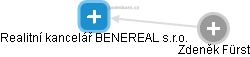 Realitní kancelář BENEREAL s.r.o. - náhled vizuálního zobrazení vztahů obchodního rejstříku