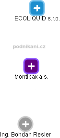 Montipax a.s. - náhled vizuálního zobrazení vztahů obchodního rejstříku