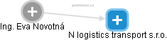 N logistics transport s.r.o. - náhled vizuálního zobrazení vztahů obchodního rejstříku