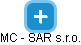 MC - SAR s.r.o. - náhled vizuálního zobrazení vztahů obchodního rejstříku