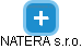 NATERA s.r.o. - náhled vizuálního zobrazení vztahů obchodního rejstříku