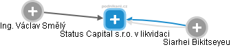 Status Capital s.r.o. v likvidaci - náhled vizuálního zobrazení vztahů obchodního rejstříku