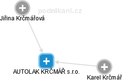 AUTOLAK KRČMÁŘ s.r.o. - náhled vizuálního zobrazení vztahů obchodního rejstříku
