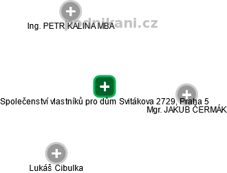 Společenství vlastníků pro dům Svitákova 2729, Praha 5 - náhled vizuálního zobrazení vztahů obchodního rejstříku