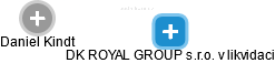 DK ROYAL GROUP s.r.o. v likvidaci - náhled vizuálního zobrazení vztahů obchodního rejstříku