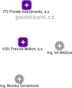 KSK Precise Motion, a.s. - náhled vizuálního zobrazení vztahů obchodního rejstříku