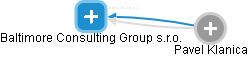 Baltimore Consulting Group s.r.o. - náhled vizuálního zobrazení vztahů obchodního rejstříku