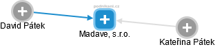 Madave, s.r.o. - náhled vizuálního zobrazení vztahů obchodního rejstříku