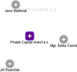 Private Capital Invest a.s. - náhled vizuálního zobrazení vztahů obchodního rejstříku