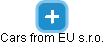 Cars from EU s.r.o. - náhled vizuálního zobrazení vztahů obchodního rejstříku