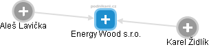 Energy Wood s.r.o. - náhled vizuálního zobrazení vztahů obchodního rejstříku