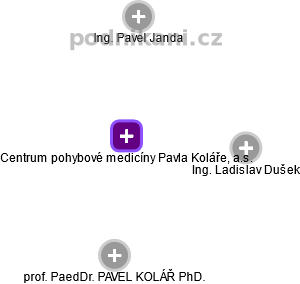 Centrum pohybové medicíny Pavla Koláře, a.s. - náhled vizuálního zobrazení vztahů obchodního rejstříku