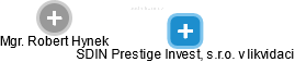 SDIN Prestige Invest, s.r.o. v likvidaci - náhled vizuálního zobrazení vztahů obchodního rejstříku