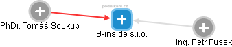 B-inside s.r.o. - náhled vizuálního zobrazení vztahů obchodního rejstříku